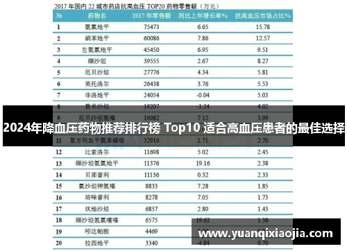 2024年降血压药物推荐排行榜 Top10 适合高血压患者的最佳选择