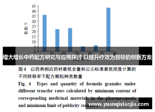 增大增长中药配方研究与应用探讨 以提升疗效为目标的创新方案